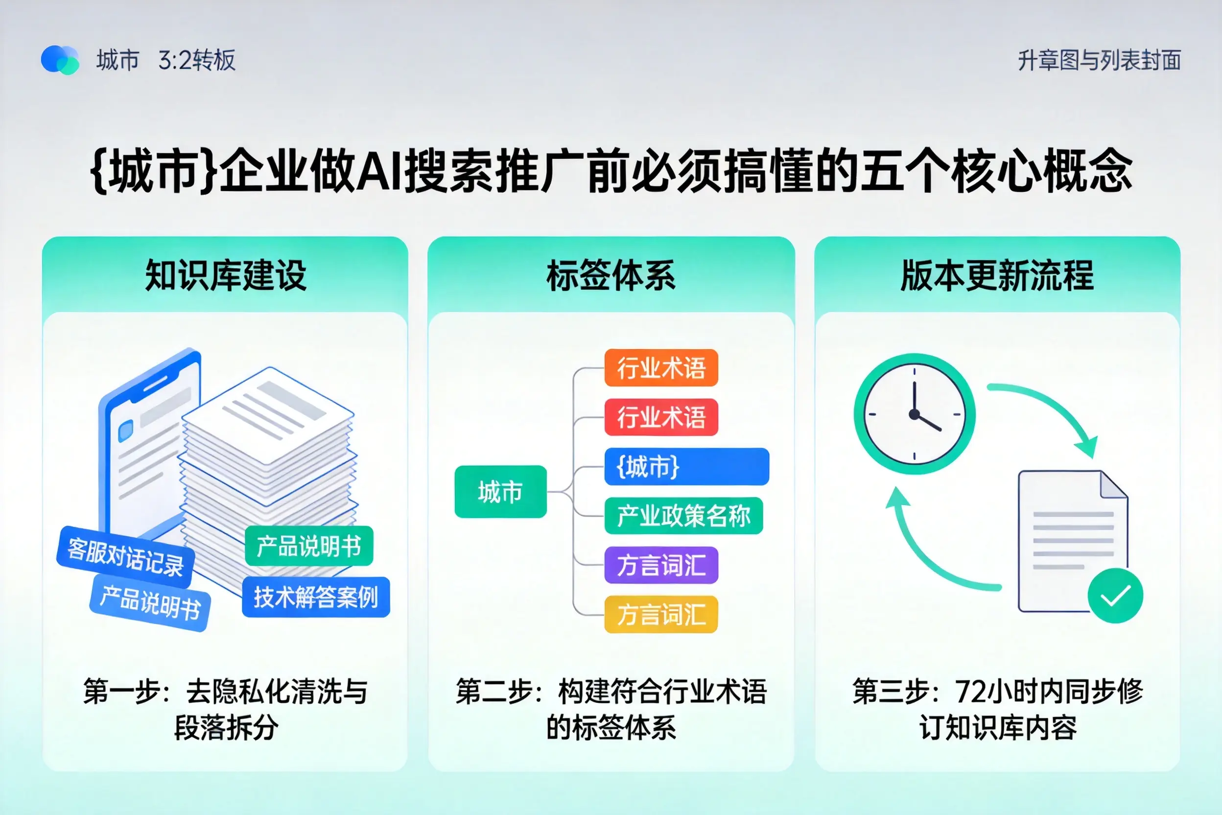 乌拉特后旗企业做AI搜索推广前必须搞懂的五个核心概念